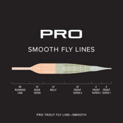 ORVIS PRO TROUT SMOOTH FLY LINE -Wild Fishing Trip Shop 2S6K9VF alt2