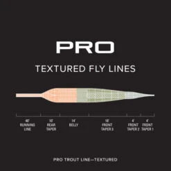 ORVIS PRO TROUT TEXTURED FLY LINE -Wild Fishing Trip Shop 2SK29VF alt2