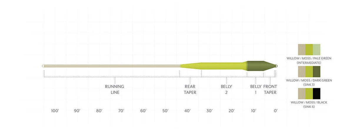 SCIENTIFIC ANGLERS SONAR TITAN SINK TIP TYPE III 2 SCIENTIFIC ANGLERS SONAR TITAN SINK TIP TYPE III - Image 2