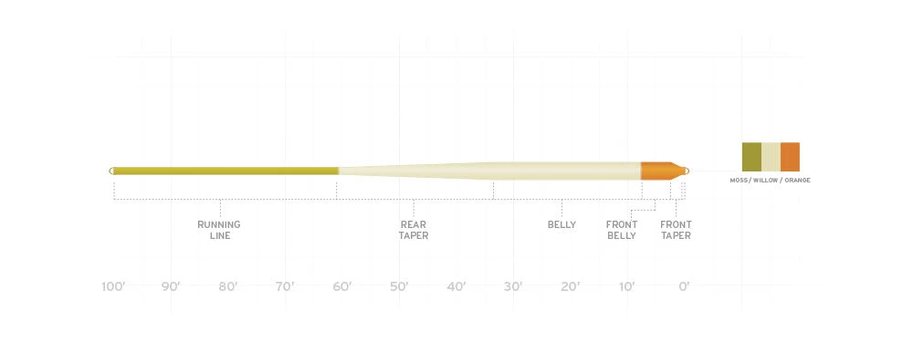 SCIENTIFIC ANGLERS AMPLITUDE SMOOTH - ANADRO NYMPH TAPER 2 SCIENTIFIC ANGLERS AMPLITUDE SMOOTH - ANADRO NYMPH TAPER - Image 2
