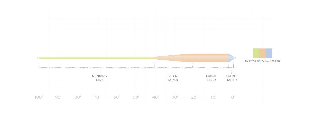 SCIENTIFIC ANGLERS AMPLITUDE SMOOTH - GRAND SLAM TAPER 2 SCIENTIFIC ANGLERS AMPLITUDE SMOOTH - GRAND SLAM TAPER - Image 2