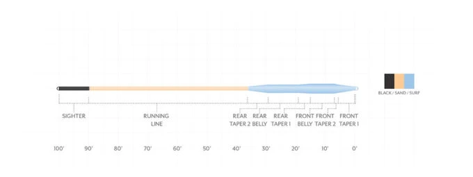 SCIENTIFIC ANGLERS AMPLITUDE SMOOTH TARPON TAPER 2 SCIENTIFIC ANGLERS AMPLITUDE SMOOTH TARPON TAPER - Image 2