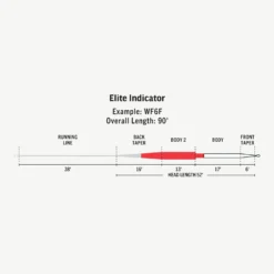 RIO ELITE INDICATOR FLY LINE -Wild Fishing Trip Shop FW Elite Indicator fly line taper scaled