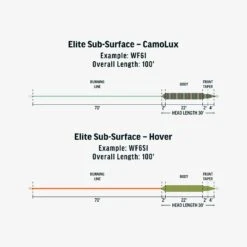 RIO ELITE SUB-SURFACE CAMOLUX FLY LINE 5 RIO ELITE SUB-SURFACE CAMOLUX FLY LINE -Wild Fishing Trip Shop FW Elite Sub Surface fly line taper 5508b730 5f20 4b72 a07e ed2b25d5dfcf