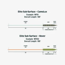 RIO ELITE SUB-SURFACE CAMOLUX FLY LINE -Wild Fishing Trip Shop FW Elite Sub Surface fly line taper 5508b730 5f20 4b72 a07e ed2b25d5dfcf scaled
