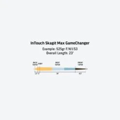 RIO Skagit Max GameChanger -Wild Fishing Trip Shop SP InTouch Skagit Max GameChanger fly line taper