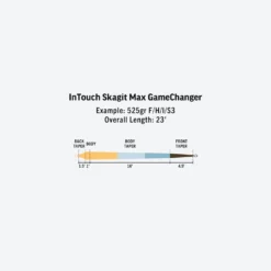 RIO Skagit Max GameChanger -Wild Fishing Trip Shop SP InTouch Skagit Max GameChanger fly line taper scaled