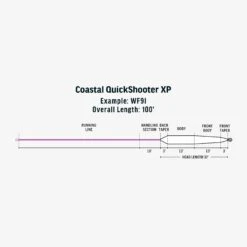 RIO Premier Coastal Quickshooter XP -Wild Fishing Trip Shop SW Premier Coastal QuickShooter XP fly line taper 19007fce cf6d 4ef1 8b8d 37782954a161