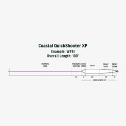 RIO Premier Coastal Quickshooter XP -Wild Fishing Trip Shop SW Premier Coastal QuickShooter XP fly line taper 19007fce cf6d 4ef1 8b8d 37782954a161 scaled