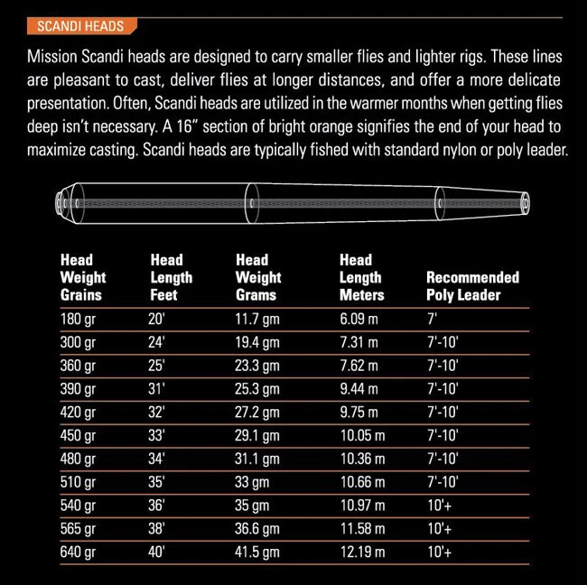 ORVIS MISSION SCANDI HEAD 2 ORVIS MISSION SCANDI HEAD - Image 2