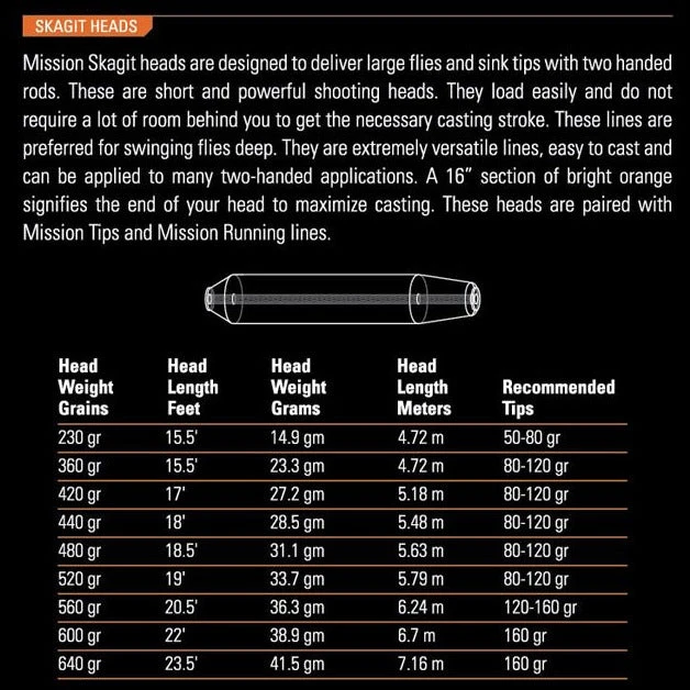 ORVIS MISSION SKAGIT HEAD 2 ORVIS MISSION SKAGIT HEAD - Image 2