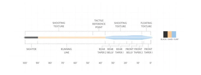 SCIENTIFIC ANGLERS AMPLITUDE TARPON TAPER 2 SCIENTIFIC ANGLERS AMPLITUDE TARPON TAPER - Image 2